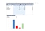create automated excel or google sheets dashboards